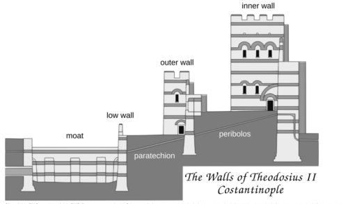 Theodosian Wall